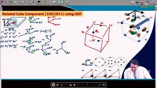 Euler Angles and ODFs (Contd.)