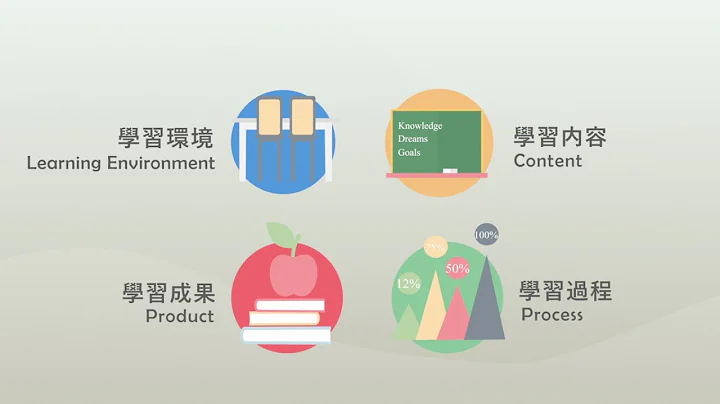 「 淺談多元管理 (DM)」系列 2.0 － 如何強化老師於課堂照顧學生的學習多樣性？ - 天天要聞