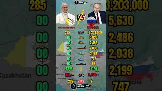 Vatican city vs Russia Military Power 2026
