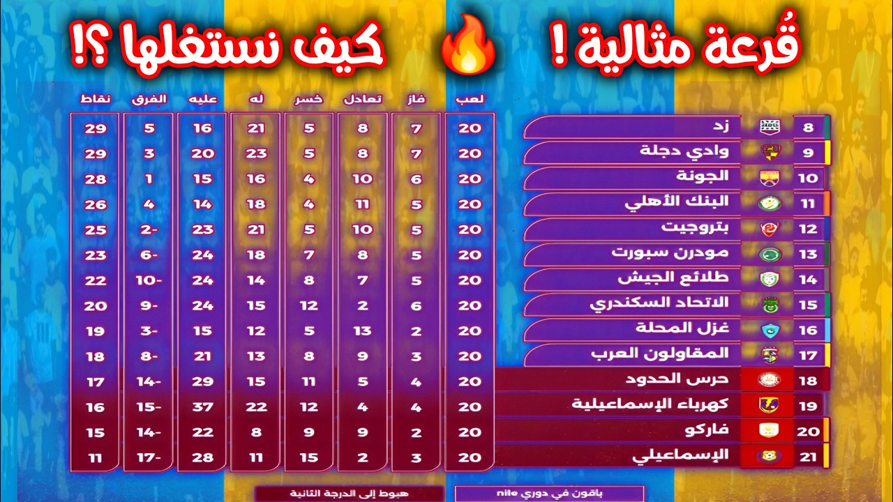 🟡🔵 بُشرى لعشاق الإسماعيلي 🔥 قرعة الأحلام! ✨ الهدية وصلت! 🎁 خطة البقاء في الدوري 🏟️ سر الجولات الحسم🧨