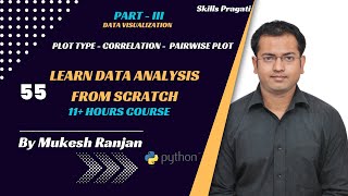 Plot Type - Correlation : Pairwise Plot