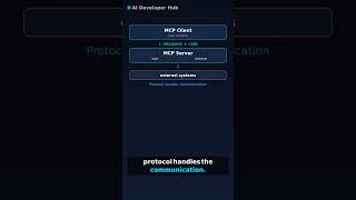 MCP: Connect AI Agents to Any Tool - #aideveloperhub #mcp #aiengineering #tooluse #ToolCalling