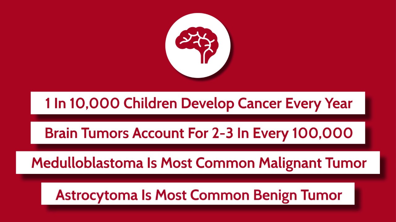 How Common Are Brain Tumors in Children? - Dr. Ziad Khatib Explains
