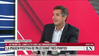 La Imagen Positiva De Javier Milei Subió Tres Puntos; En Medio Del Conflicto Con Las Inversiones