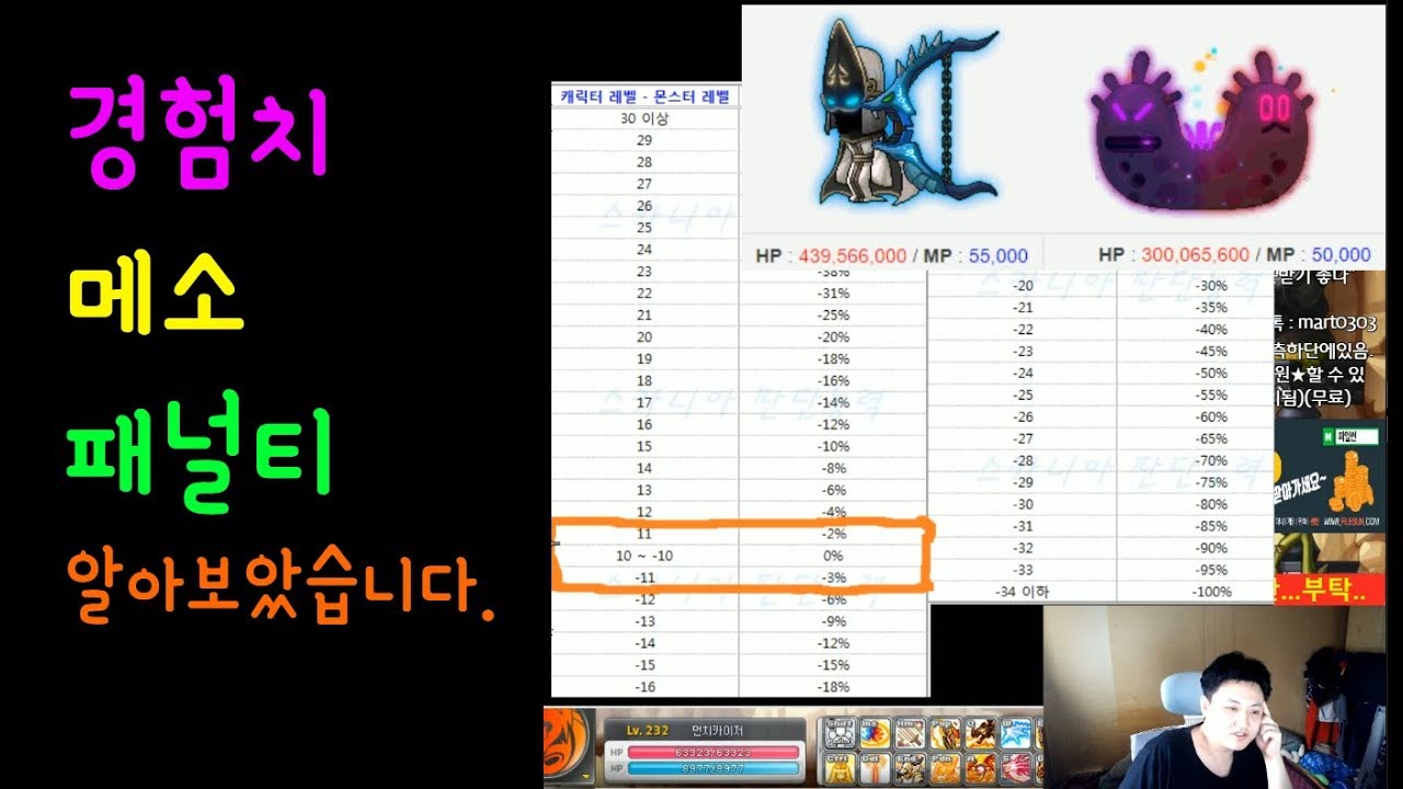 경험치 , 메소 패널티 알아보았습니다. (Feat. 사냥터 잘찾아보자.. ) [메이플스토리 먼치]