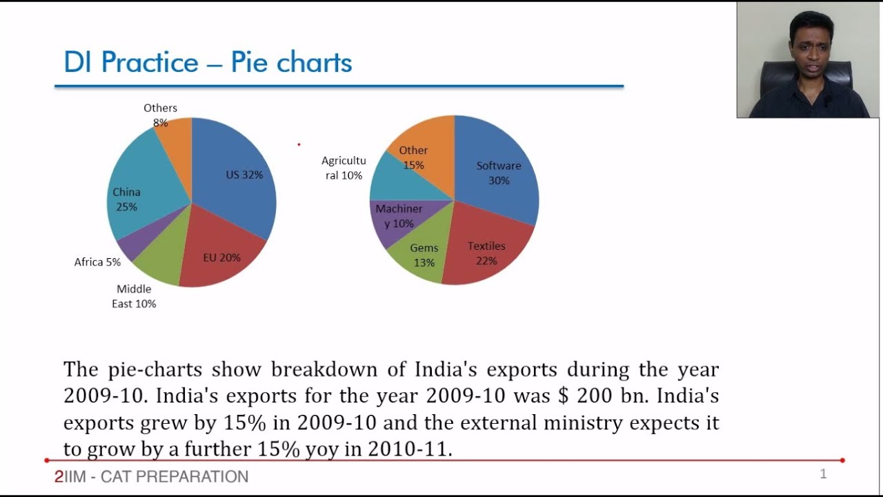 Pie Chart Di Questions