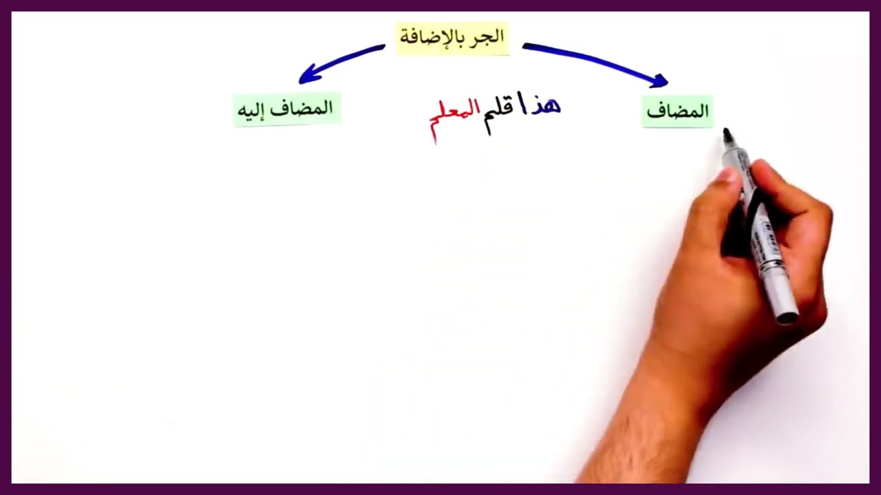 دروس عين الجر بالإضافة