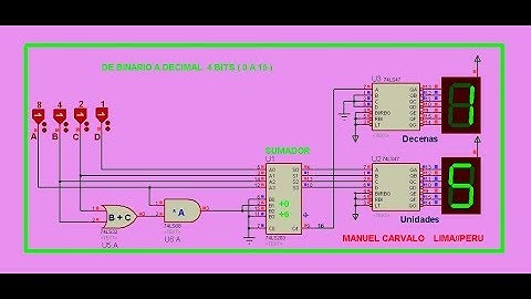 SUMADOR  BINARIO A DECIMAL 4 BITS