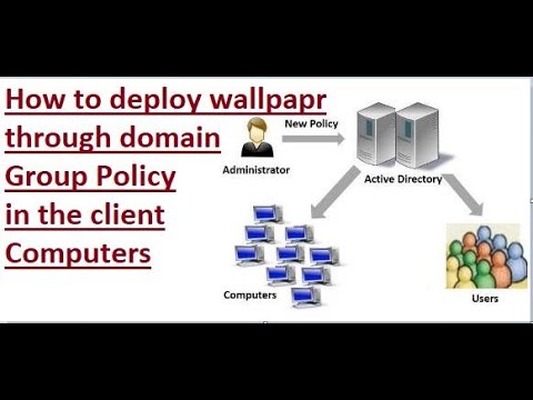 How to Deploy a Desktop wallpaper in computers through Domain Group policy step by step tutorial