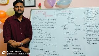 Communication lecture in Hindi | Levels, Elements And Process, Types, Modes, Factors influencing Guide