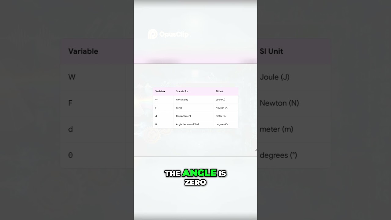 Understanding Equilibrium and Work_ Physics Explained Simply