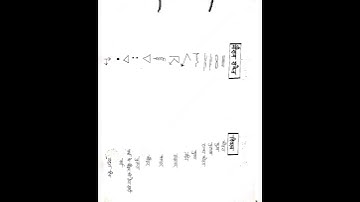 B.A 4th Semester Geography Project File//2022-23📖📝//#viral