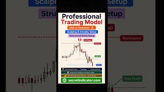 🔥 MOST ACCURATE FOREX ENTRY STRATEGY 2026 🚀 | PROFESSIONAL SCALPING SETUP #forexsignals #forex