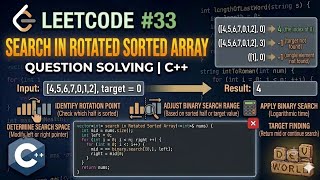 Search in Rotated Sorted Array | Leetcode 33 | Array & Number 