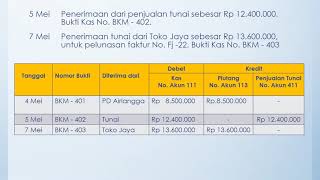 Pencatatan Transaksi Penerimaan Kas dan Pengeluaran Kas