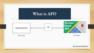 What is an API in Bangla | REST API | Django Rest Framework (Bangla)