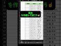 【Excel便利技‼️】簡単シート移動