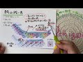 棒針39.襟ぐりの拾い目・襟からの拾い方（編み目イラスト編）　2021年8月26日