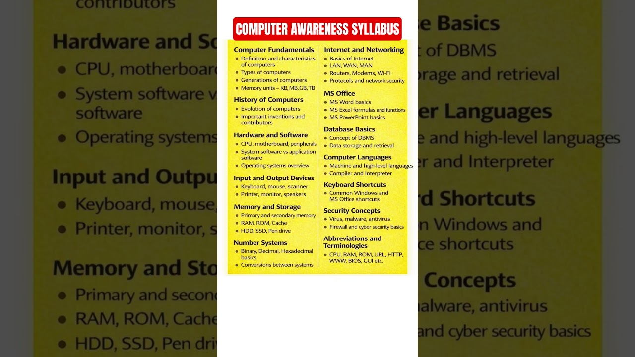 Computer Awareness Syllabus for Banking Exams 2026 