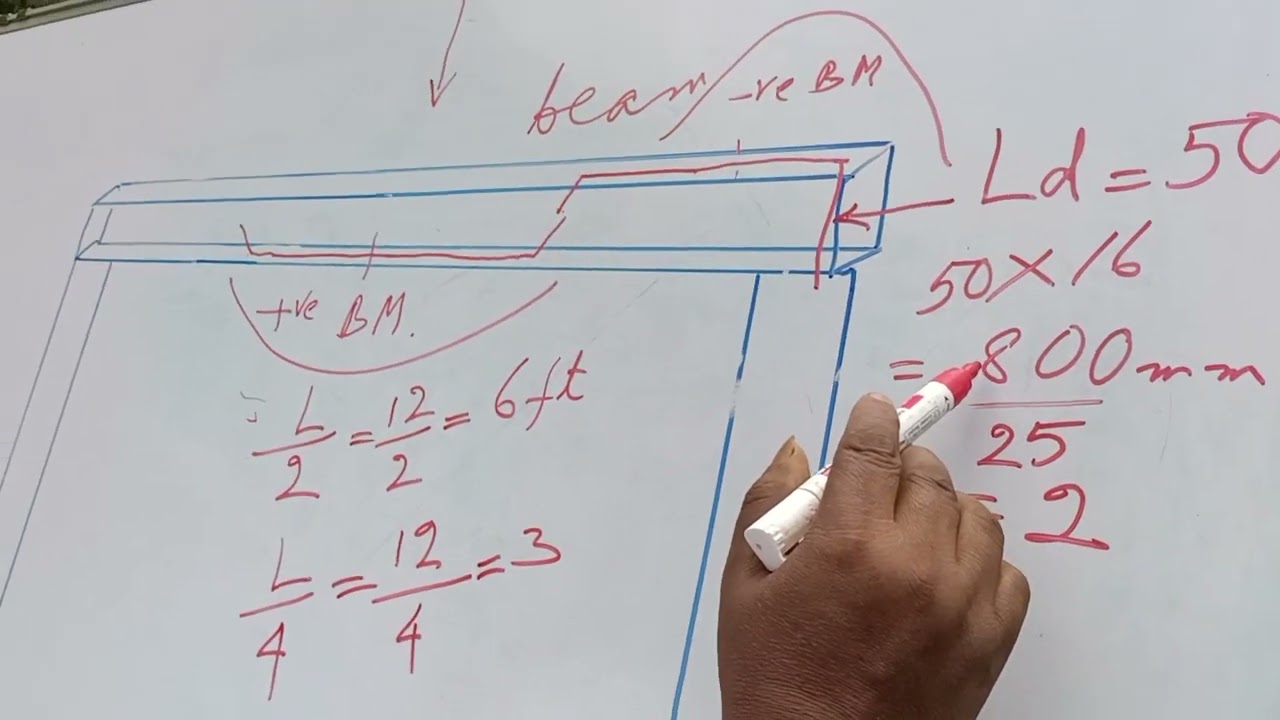 beam bar zawm leh zawm lohna lai aw!