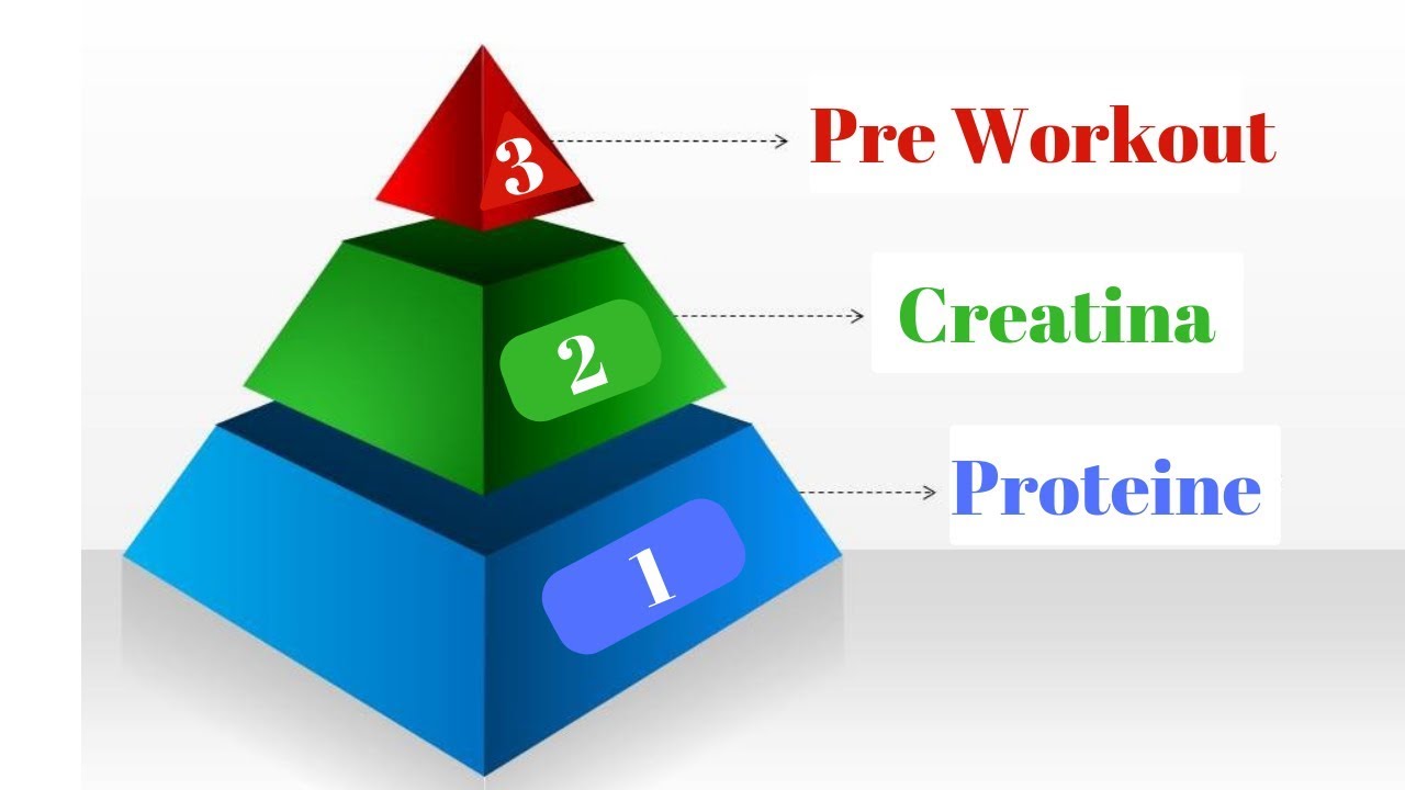 Piramida Suplimentelor