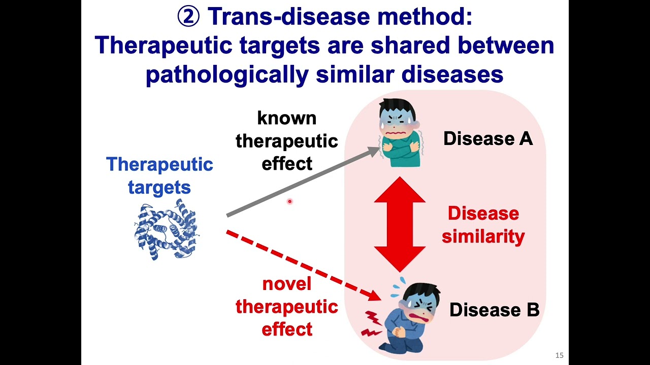 From drug repositioning to target... - Satoko Namba - TransMed - Proceedings - ISMB 2022