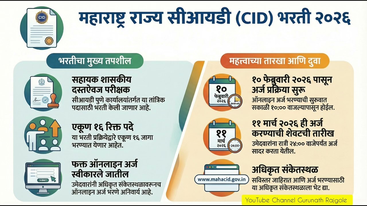 Maharashtra Criminal Investigation Department Bharti 2026 Short Notice 