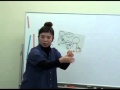 【日本語学校の授業をのぞいてみよう!】 カイ日本語スクール (3/3)