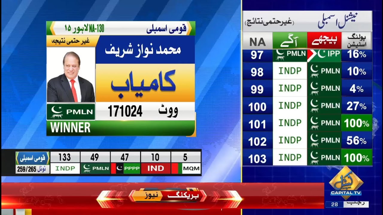 Election Result 2024 NA130 Yasmeen Rashid Vs Nawaz Sharif