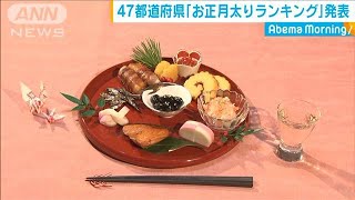 お正月太りランキング　半数が「太った」と回答(20/01/15)