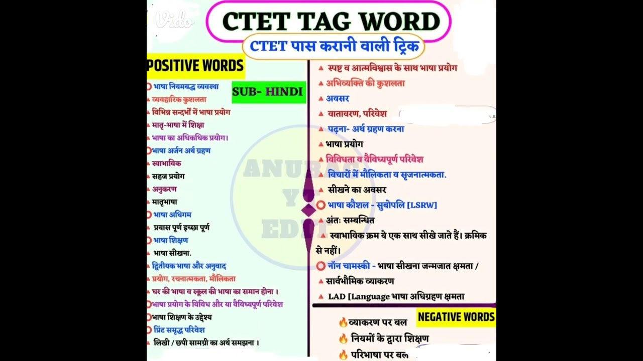 #ctettagwords