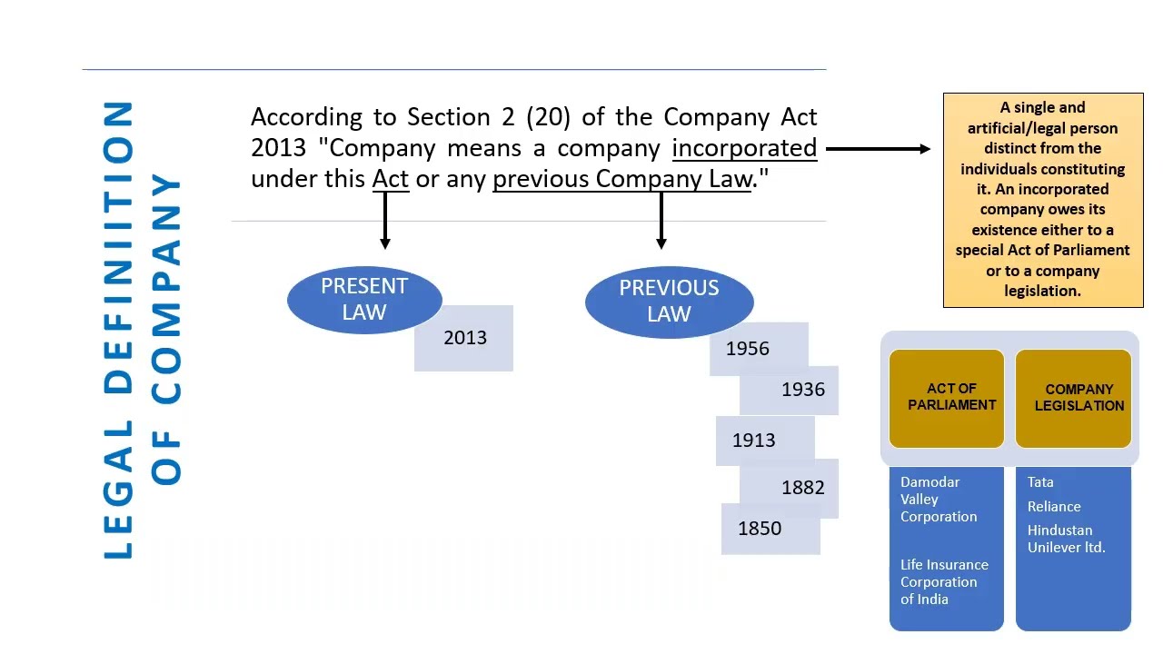 ILLB3902 INTRODUCTION TO COMPANY LAW part 1