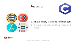 The memory state and function calls (I2204: ch01 part 1)