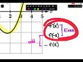 Attributes of Polynomials
