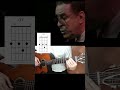 João Gilberto Para Que Discutir Com Madame Cifras João Gilberto Para Que Discutir Com Madame Cifras