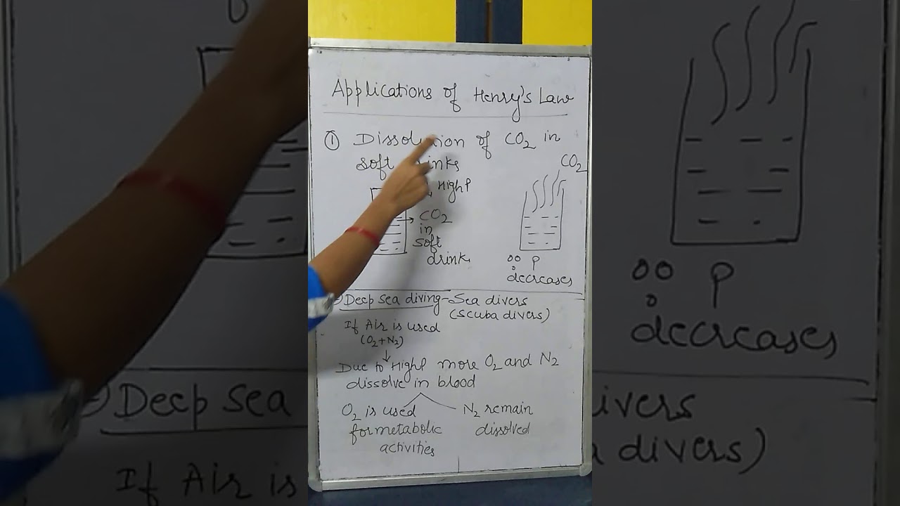 Henry's law - YouTube