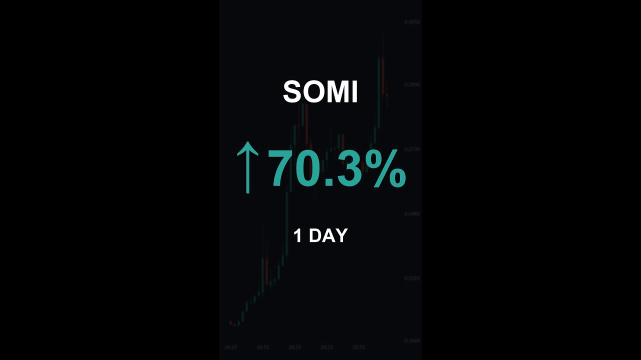 SOMI is up 70.3% in 1 day!⚡January 25, 2026 | 
