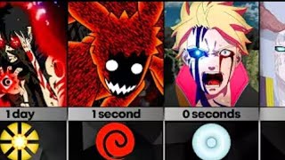 How Fast Naruto/Boruto Character Destroy USA