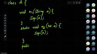 Famous Core java batch - 2 5 pm (Day -12) FEB 21ST Net Worth