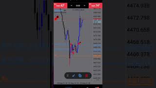 XAUUSD Gold Live Trade #xauusd #trading #towsidefx #forex #forextrading