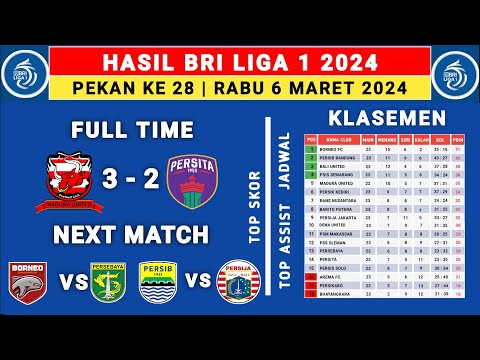 Hasil BRI Liga 1 2024 Hari Ini - Madura vs Persita - klasemen Liga 1 2024 Terbaru Hari Ini
