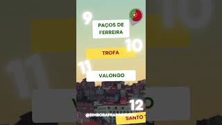 Quer saber onde morar no distrito do Porto, buscando arrendamentos mais baixos? Simbora! #portugal