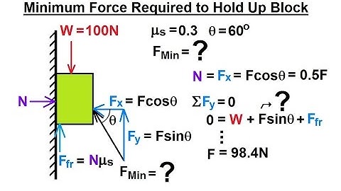 Mechanical Engineering: Ch 11: Friction (11 of 47) Minimum Force Required