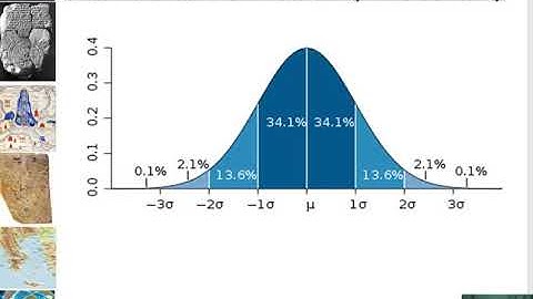 GSP 510: Introduction to Uncertainty