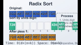 Radix sort