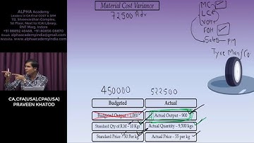 Standard Costing Revision