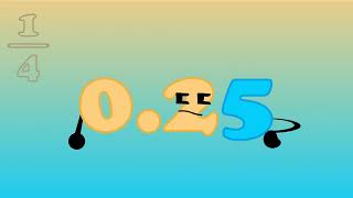 Numbers Band: Unit Fractions Band 1!