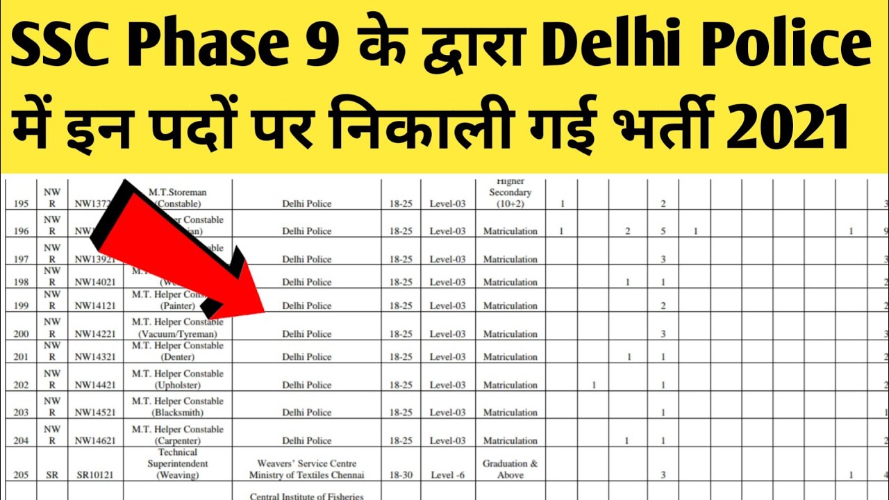 SSC Phase 9 में ये रही Delhi Police की‌ Vacancy | SSC Phase 9 Delhi Police Vacancy 2021-22 |