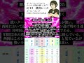 【ボートレース予想】6/13尼崎12R_16:35ボートレース #予想 #ボートレースレイド