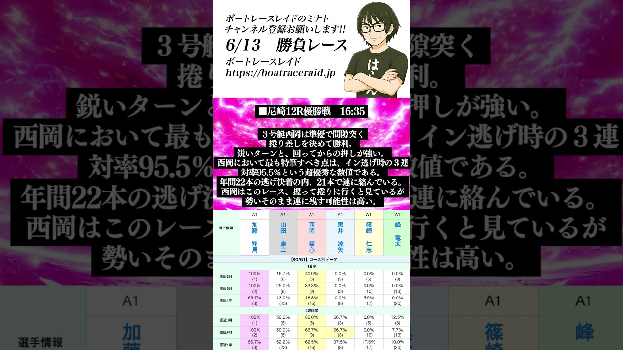 【ボートレース予想】6/13尼崎12R_16:35ボートレース #予想 #ボートレースレイド